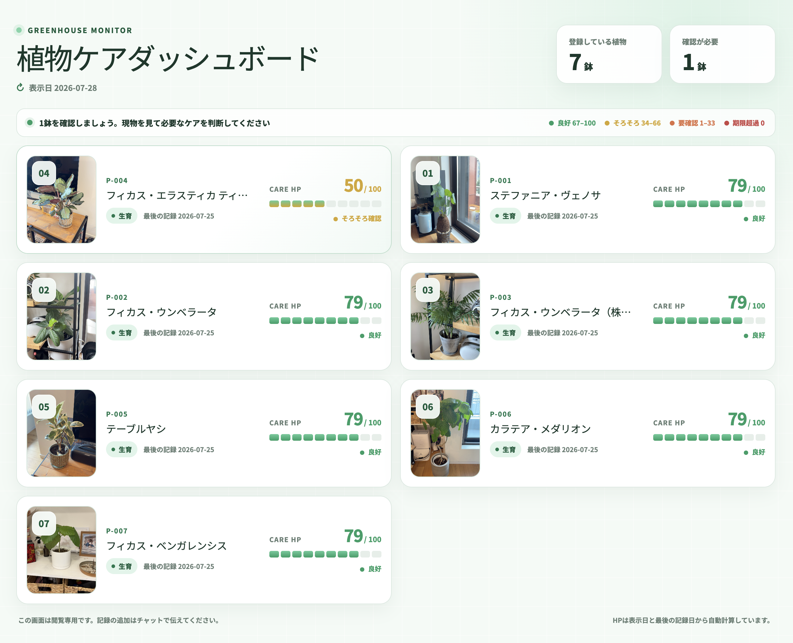ChatGPT Work のサイト機能で作ったダッシュボードの見本